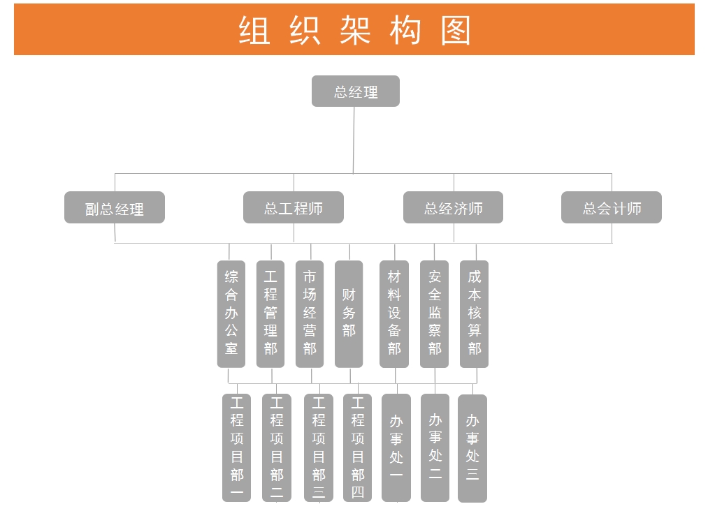 组织机构